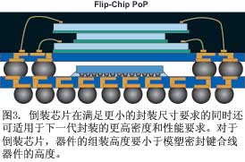 图3倒装芯片在满足更小的封装尺寸要求的同时还可适用于下一代封装的更高密度和性能要求对于倒装芯片器件的组装高度要小于模塑密封键合线器件的高度