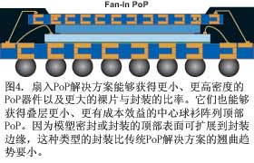 图4扇入PoP解决方案能够获得更小更高密度的PoP器件以及更大的裸片与封装的比率它们也能够获得叠层更小更有成本效益的中心球衫阵列顶部PoP因为模塑密封或封装的顶部表面可扩展到封装边缘这种类型的封装比传统PoP解决方案的翘曲趋势要小