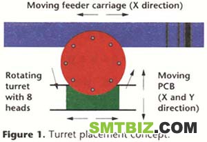 Turret Concept