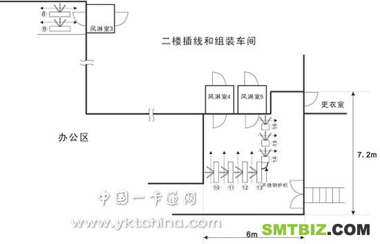 插线和组装车间示意图（出口采用立式三辊闸）