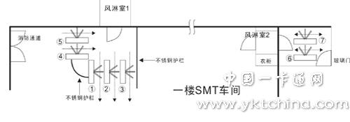 SMT车间示意图（出口采用桥式三辊闸）