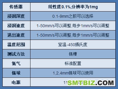 Metronelec ST88 可焊性测试仪