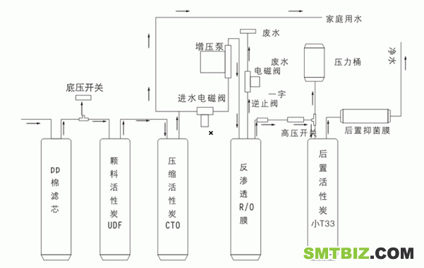 厨房净水机极品之作