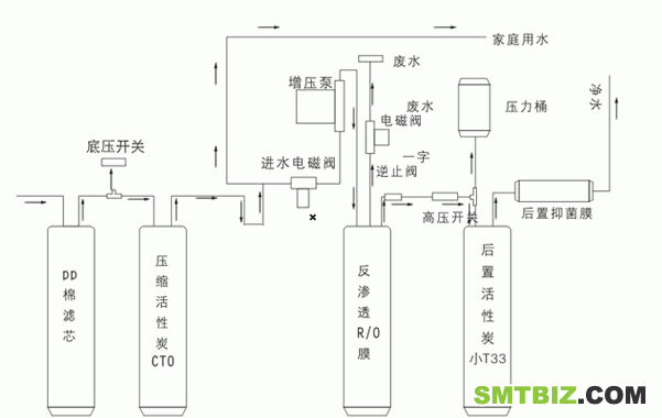 净水机工艺原理