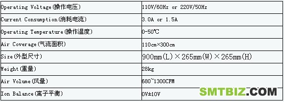 离子风幕机参数