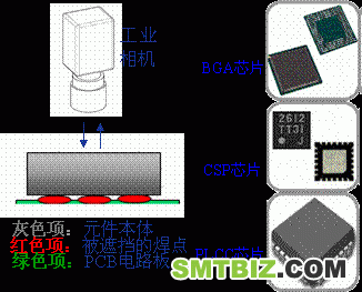 产品