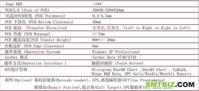 在线型Janus520