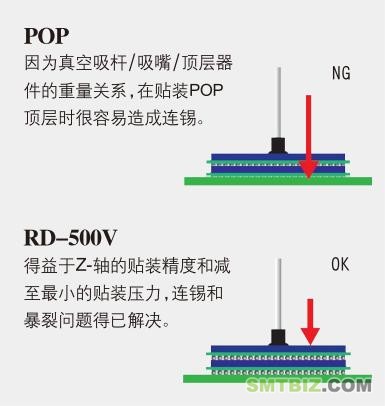 BGA返修台