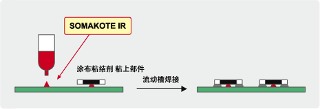 流动焊锡槽作业用粘结剂