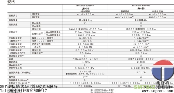 JUKI异型插件机参数